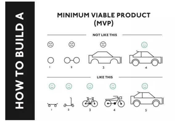 新產(chǎn)品上線 24 天預(yù)計過 1 億美金