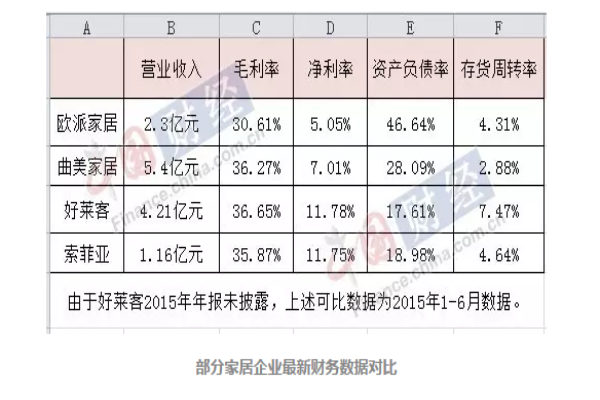 歐派上市20億募資擴產轟動市場