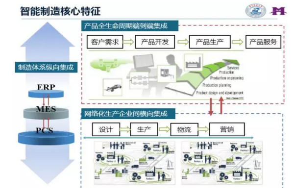 全面解讀智能工廠(chǎng)、智能制造