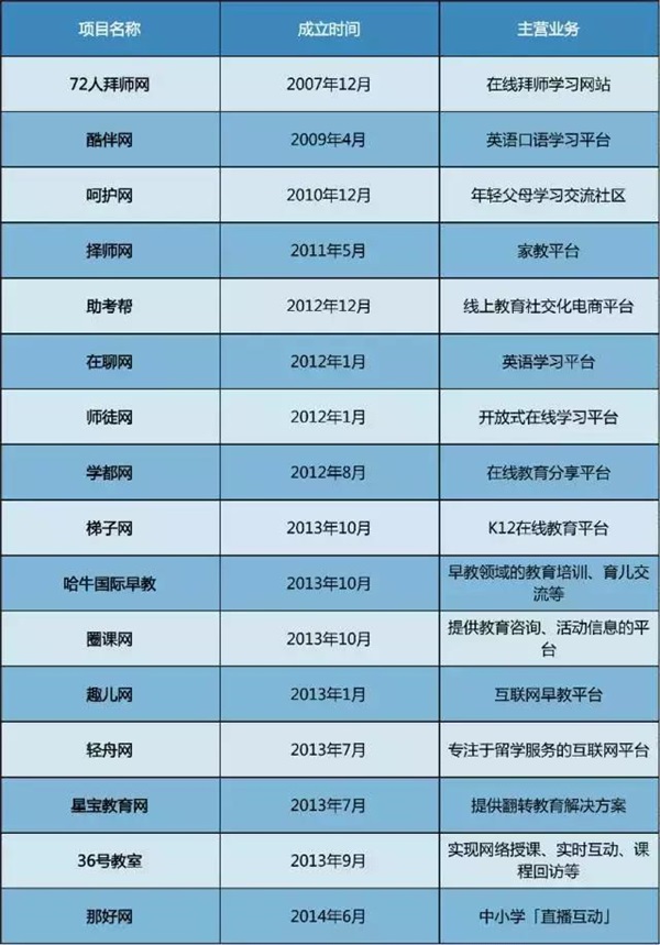 反思：2016電商死亡名單公布