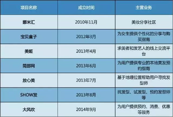 反思：2016電商死亡名單公布