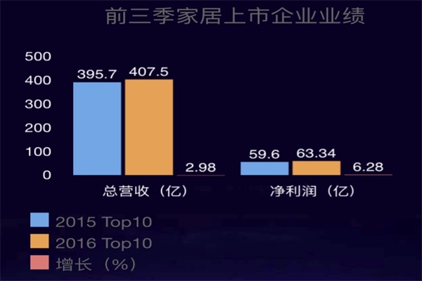  “數說”2016這一年
