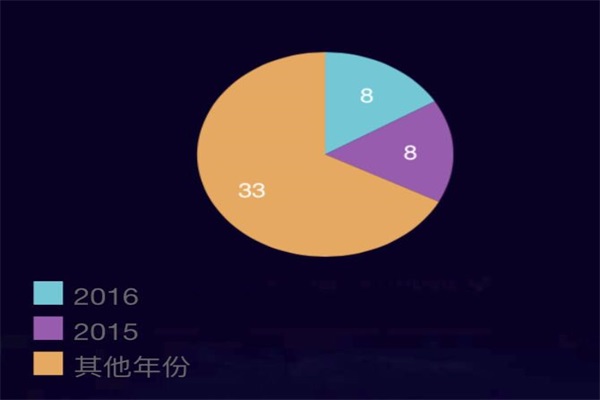  “數說”2016這一年