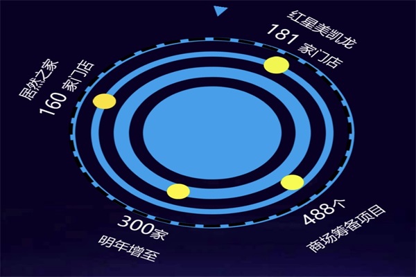  “數說”2016這一年
