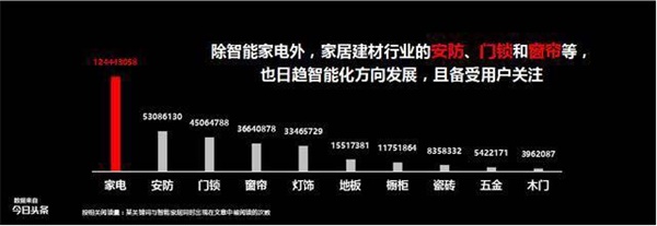 角逐千億智能家居市場(chǎng)，且看大自然如何布局