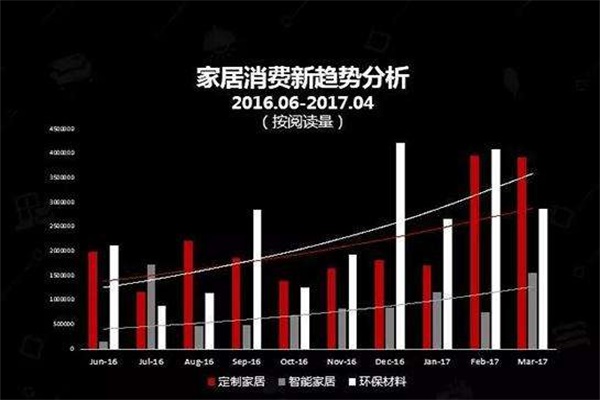 淺談家居行業七大新趨勢