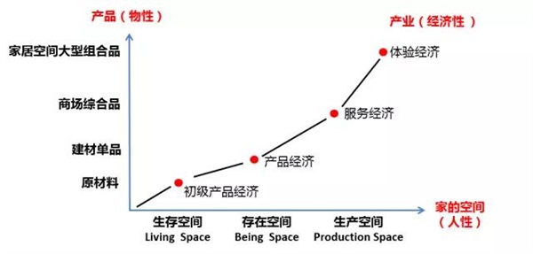 北美楓情全屋定制的空間詩(shī)學(xué)