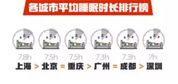 用護(hù)膚品熬最貴的夜，不如過(guò)最舒適的一夜！