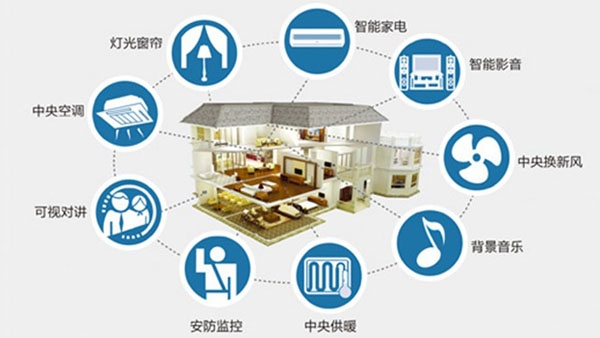 智能家居異軍突起,驅動物聯網設備爆發