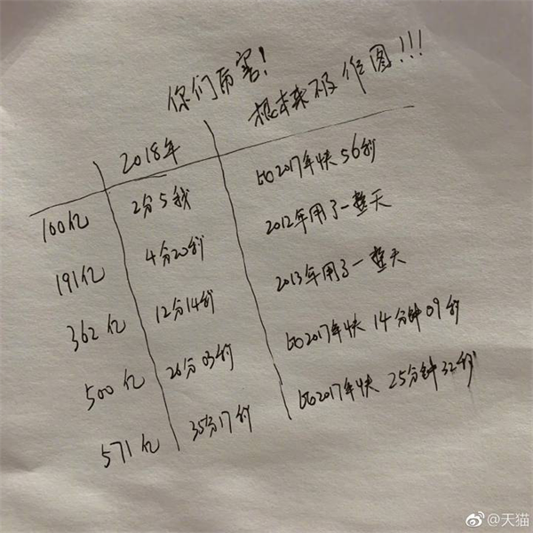 從數(shù)據(jù)到服務(wù)，大自然家居完勝雙11營銷考驗(yàn)“狠完美”！