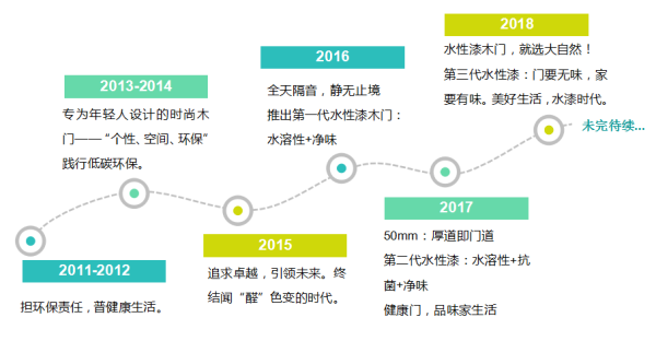 三顆心，三代傳承，大自然木門守護你的健康生活！